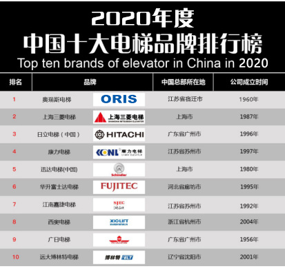 麻将胡了官方网站-【重磅】2020年度电梯品牌排行榜前十名 奥瑞斯电梯荣登榜首