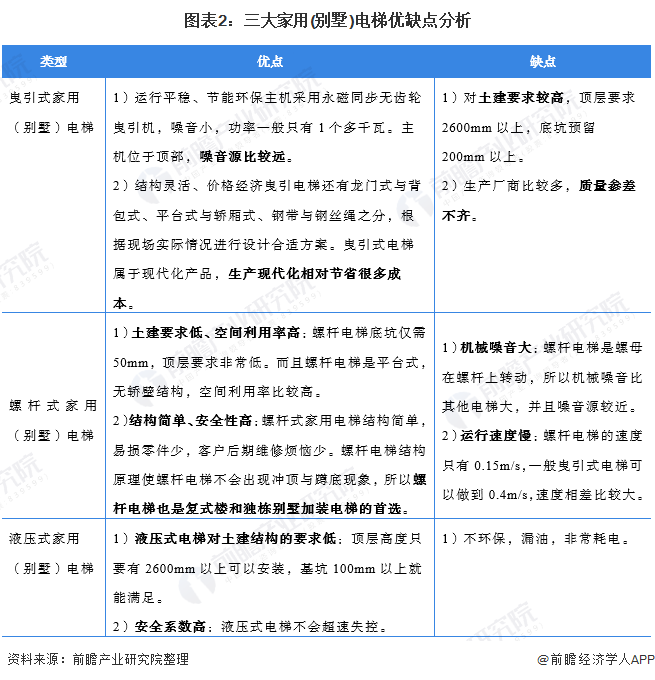 麻将胡了网址2021年中国家用电梯市场现状及发展趋势分析 人口老龄化与二次装修热